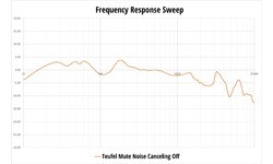 Teufel Mute Black