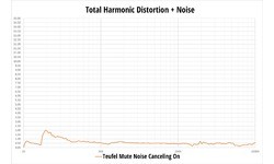 Teufel Mute Black