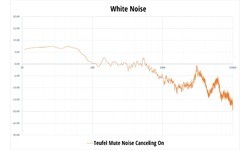 Teufel Mute Black