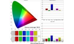 Asus RoG Swift PG348Q