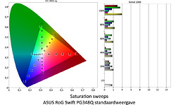 Asus RoG Swift PG348Q