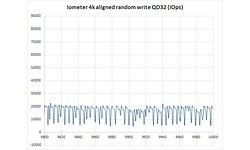 OCZ Trion 150 480GB