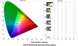 Asus MG24UQ