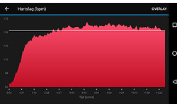 Garmin Forerunner 235 Red