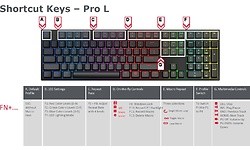 Cooler Master MasterKeys Pro L RGB MX Red