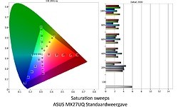 Asus MX27UQ