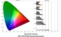 AOC I2475PXQU