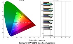 Samsung C27F591FDU (pre-productie)