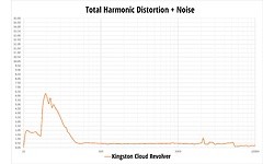 Kingston HyperX Cloud Revolver