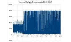Intel 540s Series 1TB (2.5")