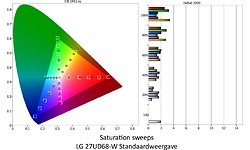 LG 27UD68-W