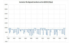Intenso High Performance 120GB
