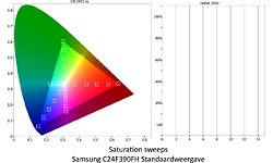 Samsung C24F390FHU