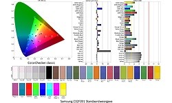 Samsung C32F391FWU