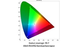 Asus PA329Q