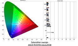 Asus PA329Q