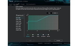 Asus X99-Deluxe II