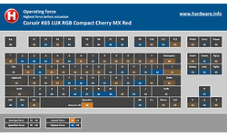 Corsair K65 LUX RGB Compact Cherry MX Red