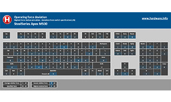 SteelSeries Apex M500
