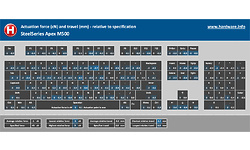 SteelSeries Apex M500