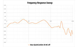 Bose QuietComfort 35 Black