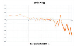Bose QuietComfort 35 Black