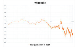 Bose QuietComfort 35 Black