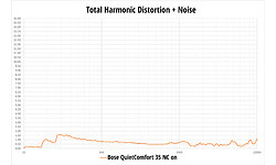 Bose QuietComfort 35 Black