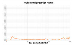 Bose QuietComfort 35 Black