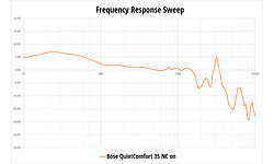 Bose QuietComfort 35 Black