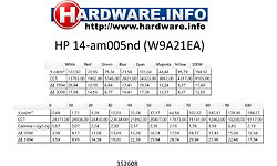HP 14-am005nd (W9A21EA)