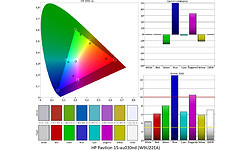 HP Pavilion 15-au030nd (W9U22EA)