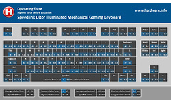 Speedlink Ultor Illuminated Mechanical Gaming Keyboard