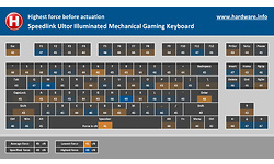 Speedlink Ultor Illuminated Mechanical Gaming Keyboard