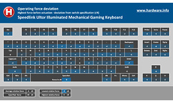 Speedlink Ultor Illuminated Mechanical Gaming Keyboard