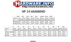 HP 14-AM080ND