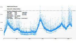 Nvidia Titan X (Pascal)