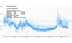 Nvidia Titan X (Pascal)