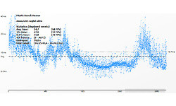 Nvidia Titan X (Pascal)