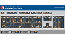 Logitech G910 Orion Spectrum