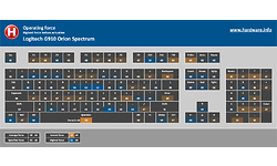 Logitech G910 Orion Spectrum