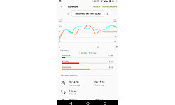 Samsung Gear Fit2 Large Black