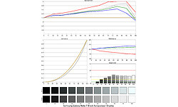 Samsung Galaxy Note 7 Black