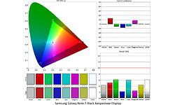 Samsung Galaxy Note 7 Black
