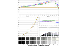 Samsung Galaxy Note 7 Black