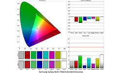 Samsung Galaxy Note 7 Black