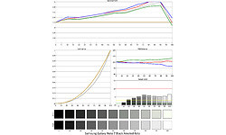 Samsung Galaxy Note 7 Black