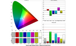 Samsung Galaxy Note 7 Black