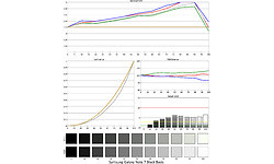 Samsung Galaxy Note 7 Black
