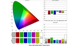 Samsung Galaxy Note 7 Black